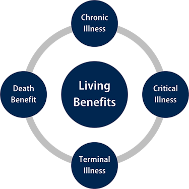 A company represents a “culture.” At Synergy and the Alliance Group, it is the coming together of people around a common set of values, beliefs, and purpose. It’s more than products and services, or features and benefits. It is about sharing a common cause. It is about our customers achieving peace of mind.