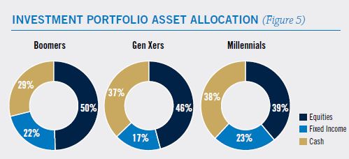 Is the retirement dream becoming more elusive?