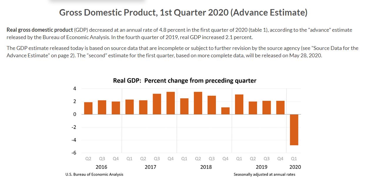 Gross Domestic Product, 1st Quarter 2020 (Advance Estimate)