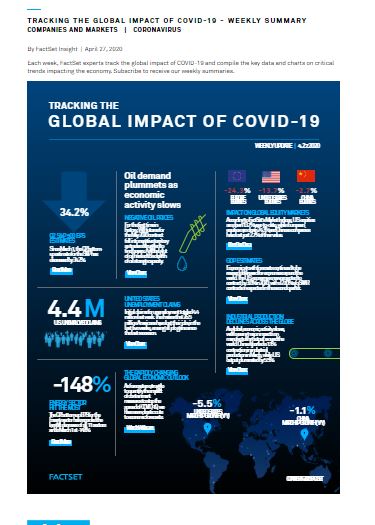 TRACKING THE GLOBAL IMPACT OF COVID-19 - WEEKLY SUMMARY COMPANIES AND MARKETS | CORONAVIRUS By FactSet Insight | April 27, 2020